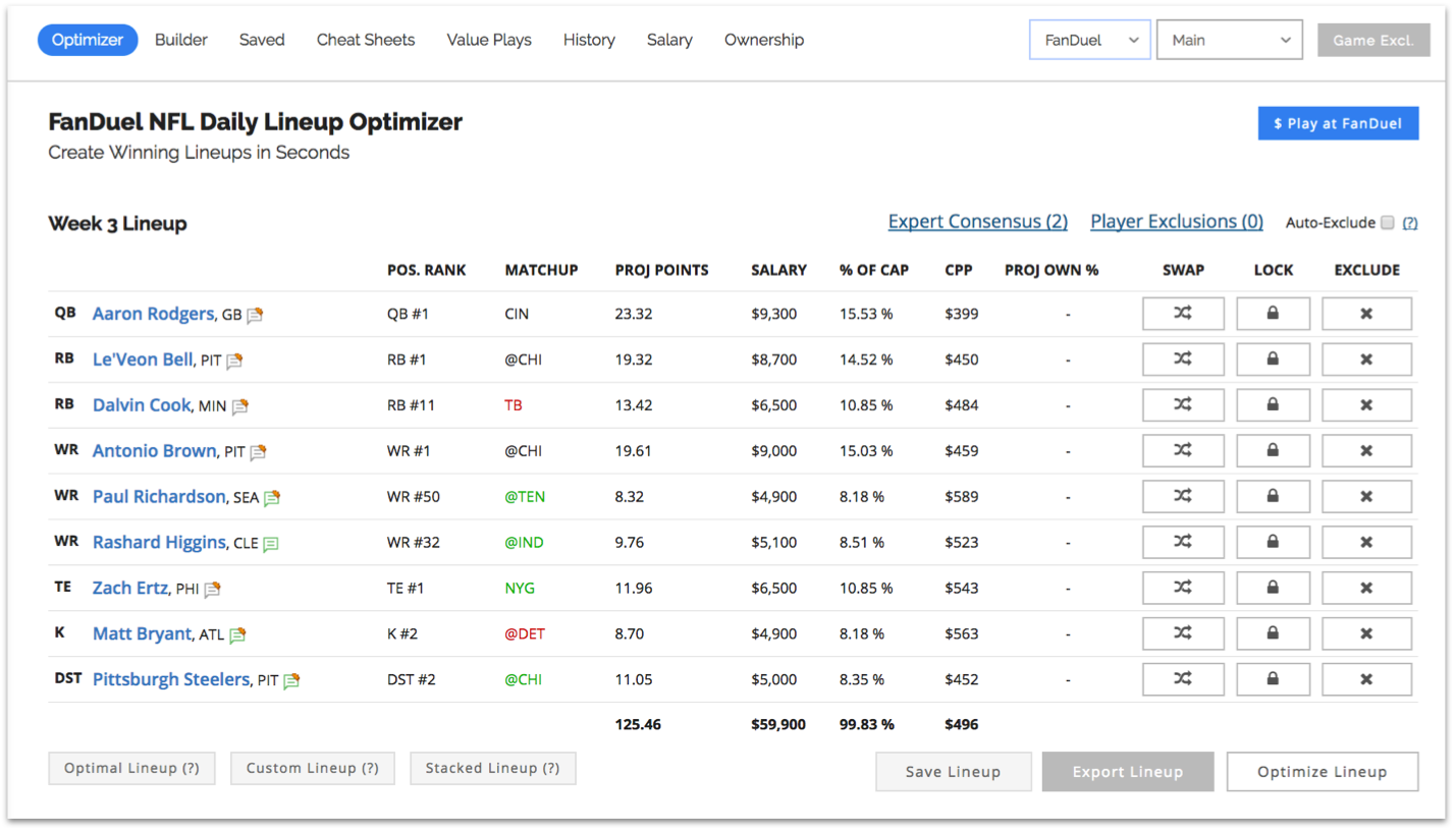 How Does The DFS Lineup Optimizer Work? – FantasyPros