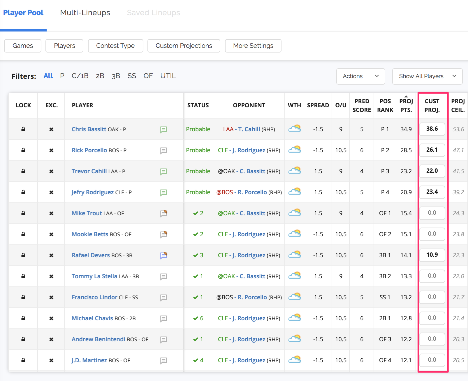 How does the DFS Lineup Optimizer work? – FantasyPros